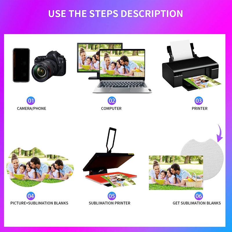 Sublimation Blanks Products Su - Coaster Sublimation Blank recensie en prijs